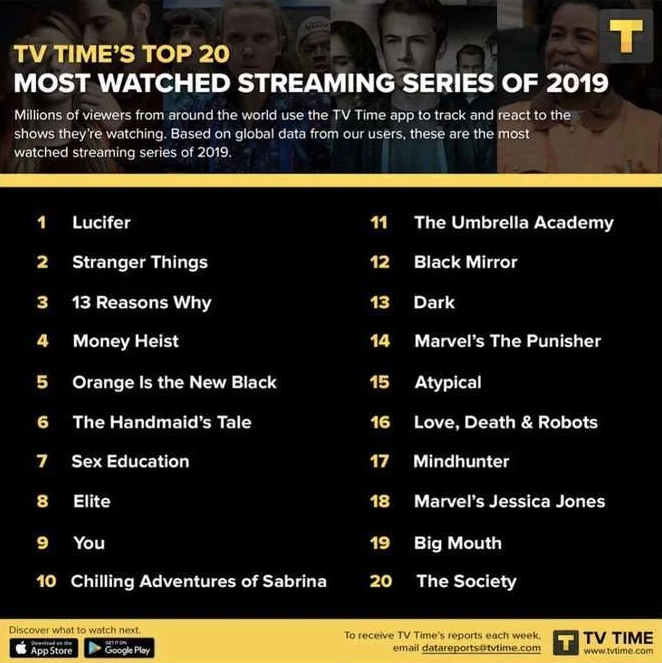 Lucifer es la serie más vista en el 2019